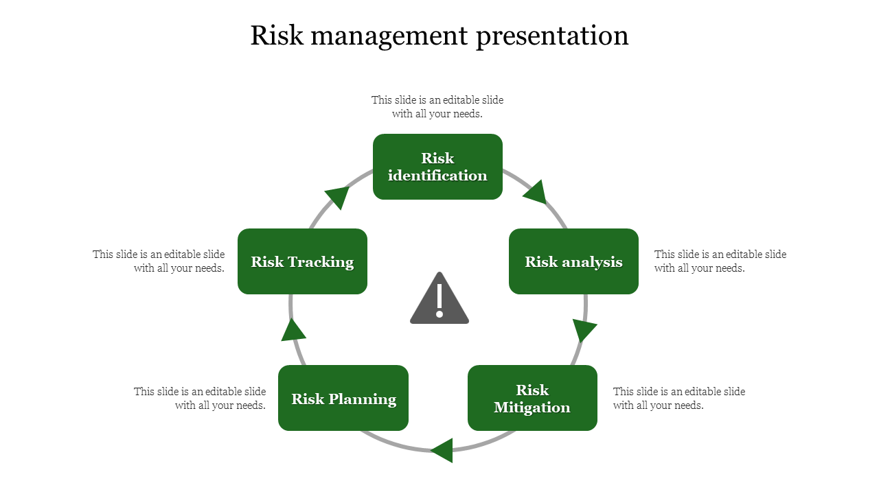 Risk Management Presentation With 5 Node Loop Model